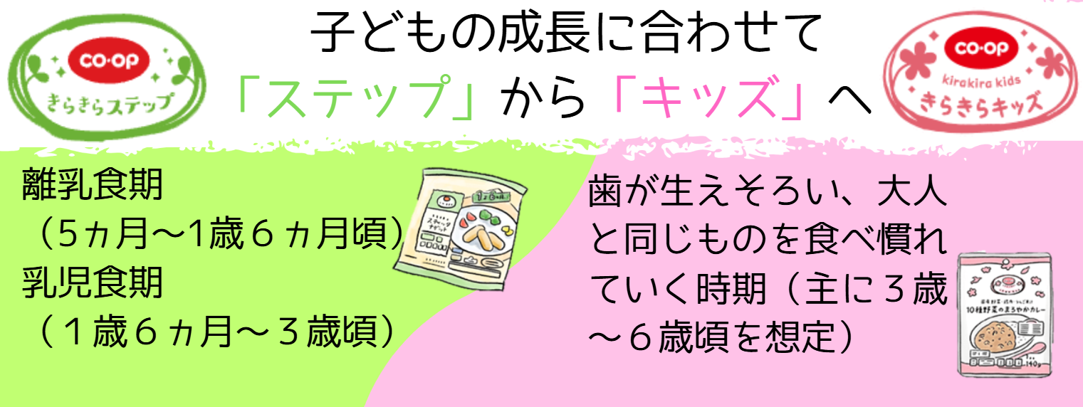 きらきらステップ＆きらきらキッズ